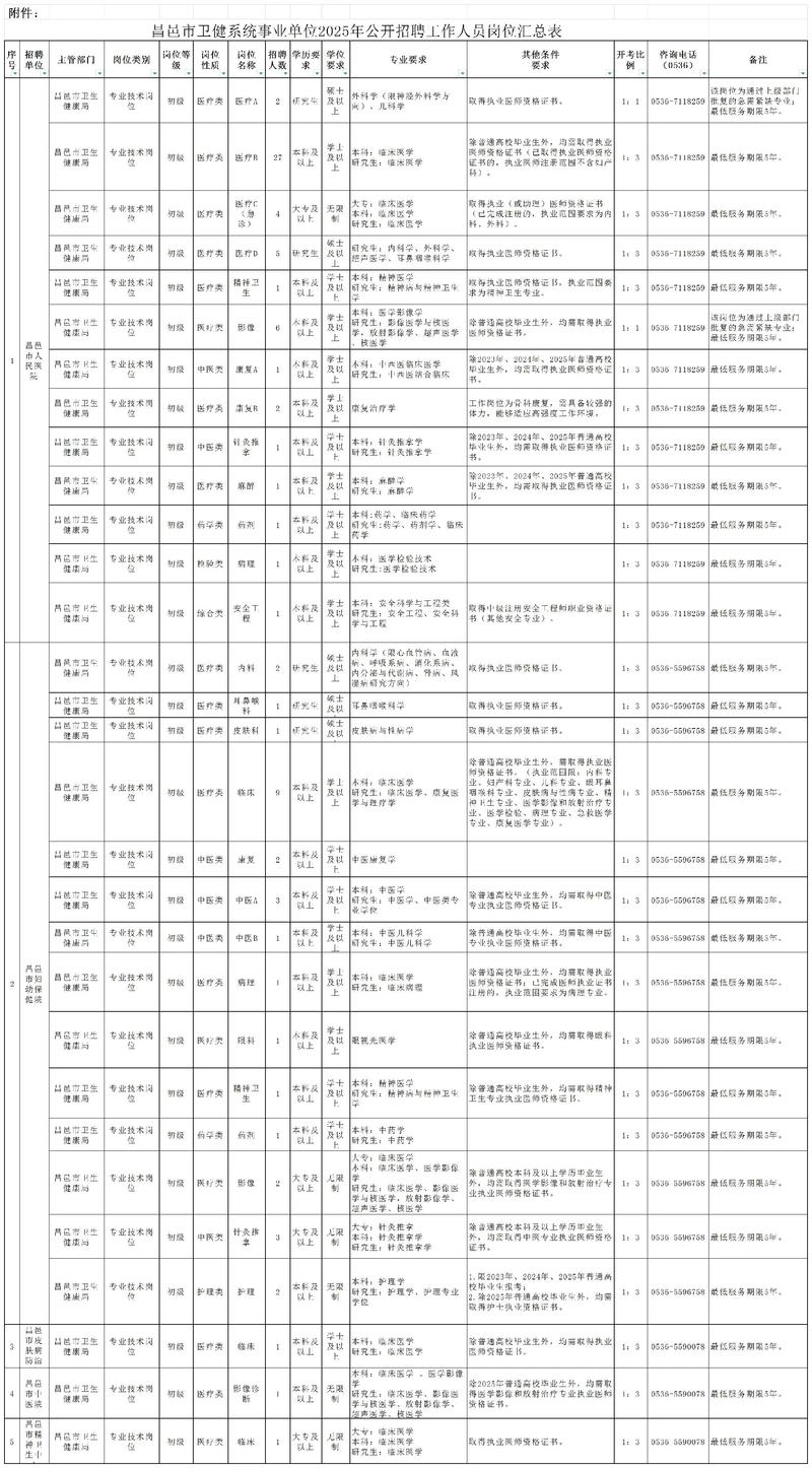 潍坊招聘信息动态解析：职场新气象