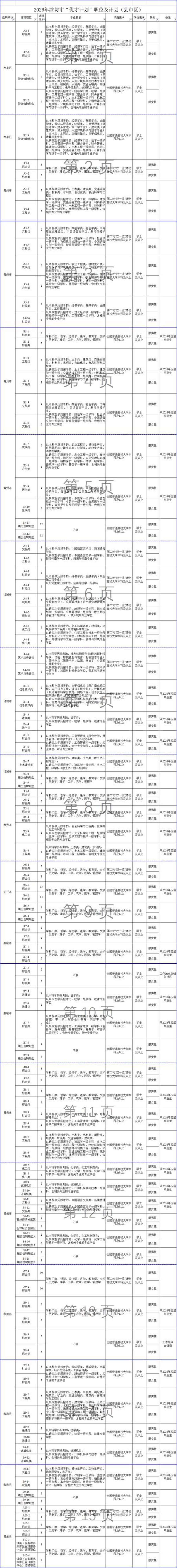 潍坊分类信息：城市生活的缩影